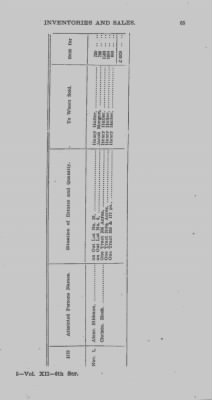 Thumbnail for Volume XII > Forfeited Estates. Inventories and Sales.