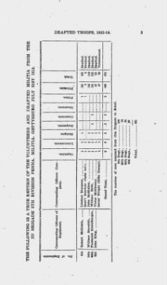 Thumbnail for Volume IX > Miscellaneous Papers, 1812-14. Drafted Troops, 1812-14.