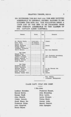 Thumbnail for Volume IX > Miscellaneous Papers, 1812-14. Drafted Troops, 1812-14.