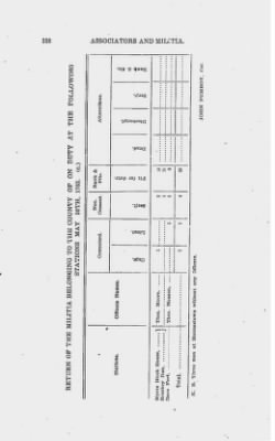 Thumbnail for Volume II > Battalions Not Stated Westmoreland County Militia.