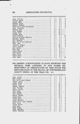 Volume II > Battalions Not Stated Westmoreland County Militia.