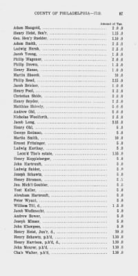 Thumbnail for Volume XV > State or Five Shilling Tax, County of Philadelphia. 1779.