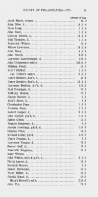 Thumbnail for Volume XV > State or Five Shilling Tax, County of Philadelphia. 1779.