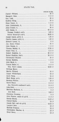Thumbnail for Volume XV > State or Five Shilling Tax, County of Philadelphia. 1779.