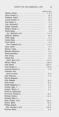 Thumbnail for Volume XV > State or Five Shilling Tax, County of Philadelphia. 1779.
