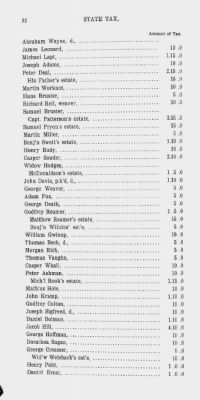 Thumbnail for Volume XV > State or Five Shilling Tax, County of Philadelphia. 1779.