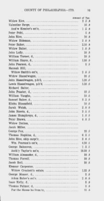 Thumbnail for Volume XV > State or Five Shilling Tax, County of Philadelphia. 1779.
