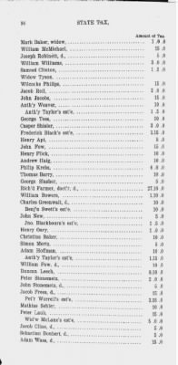 Thumbnail for Volume XV > State or Five Shilling Tax, County of Philadelphia. 1779.