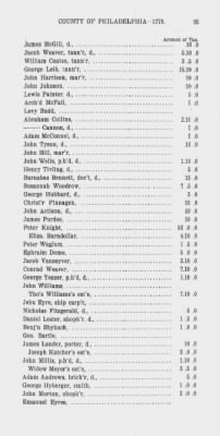 Thumbnail for Volume XV > State or Five Shilling Tax, County of Philadelphia. 1779.