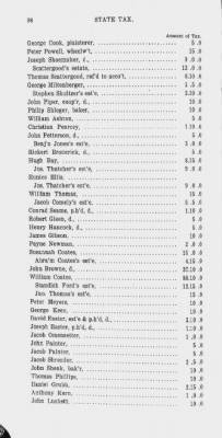 Thumbnail for Volume XV > State or Five Shilling Tax, County of Philadelphia. 1779.