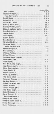 Thumbnail for Volume XV > State or Five Shilling Tax, County of Philadelphia. 1779.