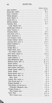 Thumbnail for Volume XV > State or Five Shilling Tax, County of Philadelphia. 1779.