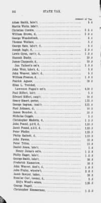 Thumbnail for Volume XV > State or Five Shilling Tax, County of Philadelphia. 1779.
