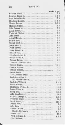 Thumbnail for Volume XV > State or Five Shilling Tax, County of Philadelphia. 1779.