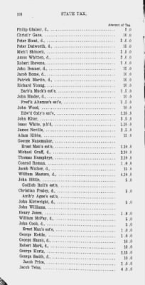 Thumbnail for Volume XV > State or Five Shilling Tax, County of Philadelphia. 1779.