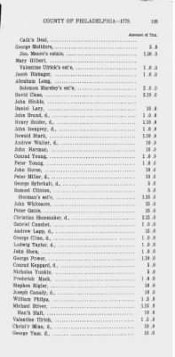 Thumbnail for Volume XV > State or Five Shilling Tax, County of Philadelphia. 1779.