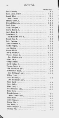 Thumbnail for Volume XV > State or Five Shilling Tax, County of Philadelphia. 1779.