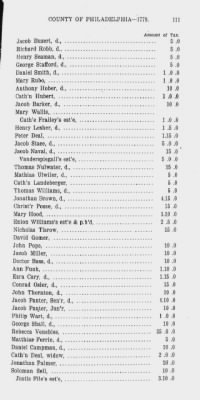Thumbnail for Volume XV > State or Five Shilling Tax, County of Philadelphia. 1779.