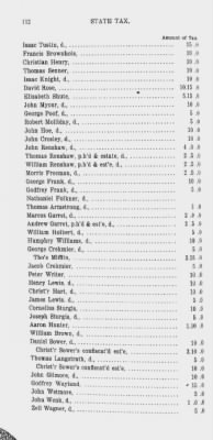 Thumbnail for Volume XV > State or Five Shilling Tax, County of Philadelphia. 1779.