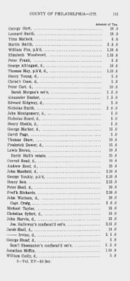 Thumbnail for Volume XV > State or Five Shilling Tax, County of Philadelphia. 1779.