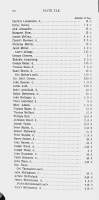 Thumbnail for Volume XV > State or Five Shilling Tax, County of Philadelphia. 1779.