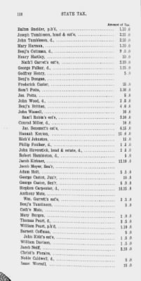 Thumbnail for Volume XV > State or Five Shilling Tax, County of Philadelphia. 1779.