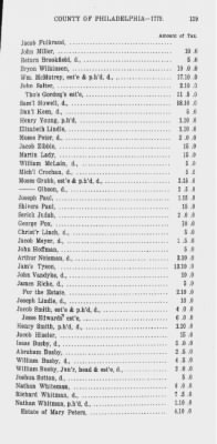 Volume XV > State or Five Shilling Tax, County of Philadelphia. 1779.