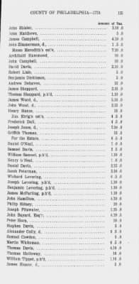 Volume XV > State or Five Shilling Tax, County of Philadelphia. 1779.