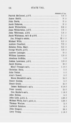 Thumbnail for Volume XV > State or Five Shilling Tax, County of Philadelphia. 1779.