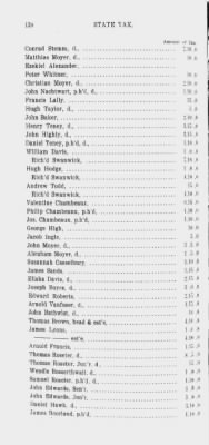 Thumbnail for Volume XV > State or Five Shilling Tax, County of Philadelphia. 1779.