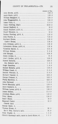 Thumbnail for Volume XV > State or Five Shilling Tax, County of Philadelphia. 1779.