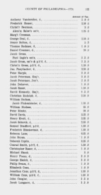 Thumbnail for Volume XV > State or Five Shilling Tax, County of Philadelphia. 1779.