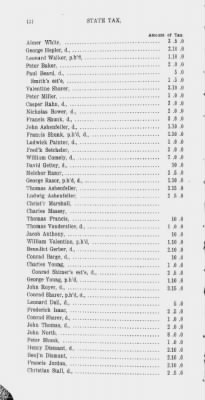 Volume XV > State or Five Shilling Tax, County of Philadelphia. 1779.