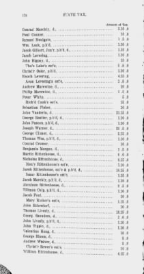 Volume XV > State or Five Shilling Tax, County of Philadelphia. 1779.