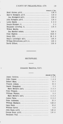 Thumbnail for Volume XV > State or Five Shilling Tax, County of Philadelphia. 1779.