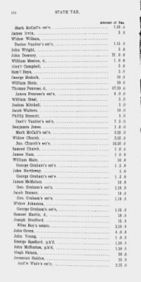 Thumbnail for Volume XV > State or Five Shilling Tax, County of Philadelphia. 1779.