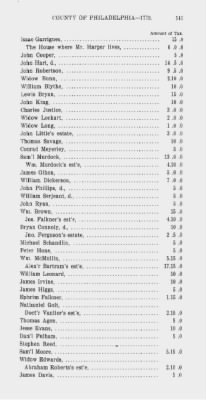 Thumbnail for Volume XV > State or Five Shilling Tax, County of Philadelphia. 1779.