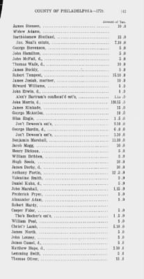 Volume XV > State or Five Shilling Tax, County of Philadelphia. 1779.