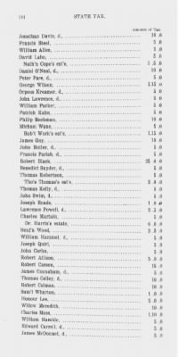 Thumbnail for Volume XV > State or Five Shilling Tax, County of Philadelphia. 1779.