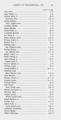 Volume XV > State or Five Shilling Tax, County of Philadelphia. 1779.