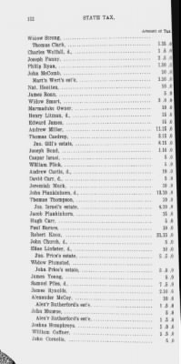 Thumbnail for Volume XV > State or Five Shilling Tax, County of Philadelphia. 1779.