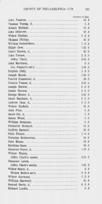 Thumbnail for Volume XV > State or Five Shilling Tax, County of Philadelphia. 1779.