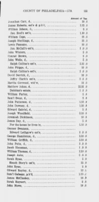 Thumbnail for Volume XV > State or Five Shilling Tax, County of Philadelphia. 1779.