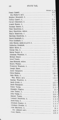 Volume XV > State or Five Shilling Tax, County of Philadelphia. 1779.