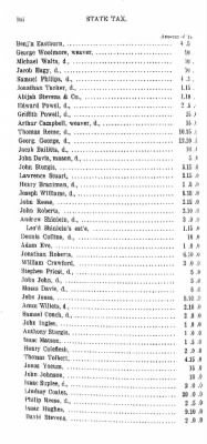 Volume XV > State or Five Shilling Tax, County of Philadelphia. 1779.