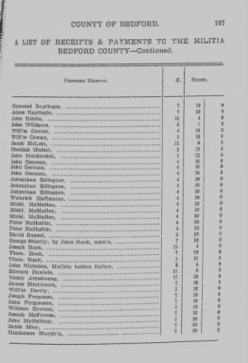 Thumbnail for Volume V > Muster Rolls and Papers Relating to the Associators and Militia of the County of Bedford.