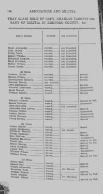 Volume V > Muster Rolls and Papers Relating to the Associators and Militia of the County of Bedford.