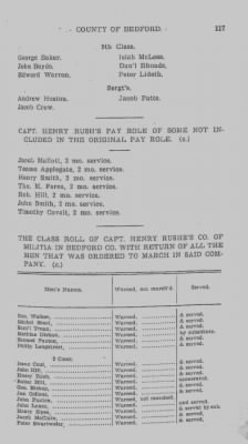 Volume V > Muster Rolls and Papers Relating to the Associators and Militia of the County of Bedford.