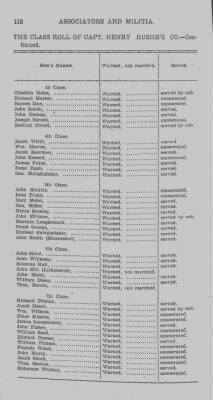 Volume V > Muster Rolls and Papers Relating to the Associators and Militia of the County of Bedford.