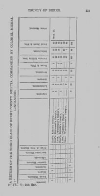 Volume V > Muster Rolls and Papers Relating to the Associators and Militia of the County of Berks.